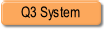 Q3 System.